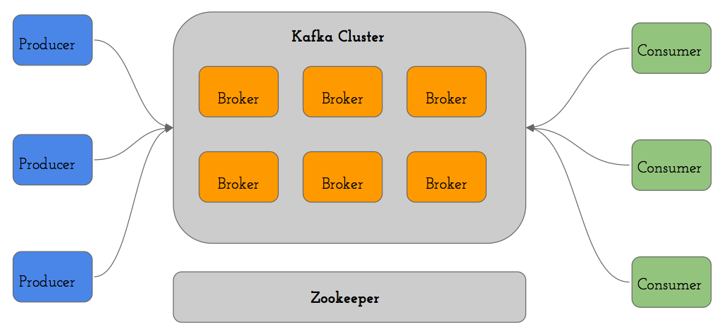 kafka.png
